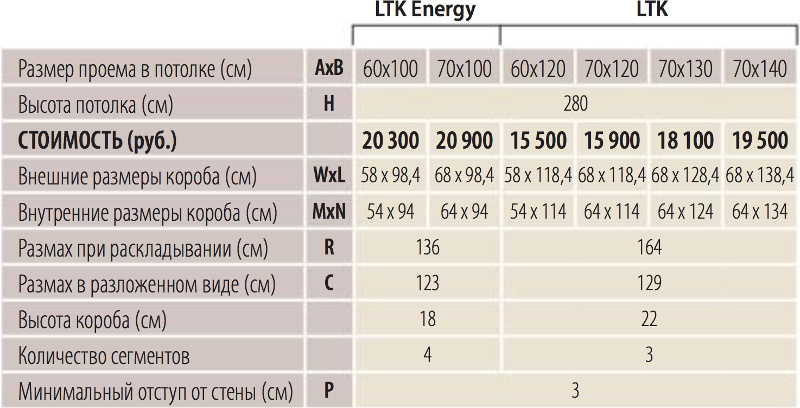 Таблица размеров и цены LTK Thermo